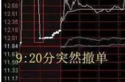 占卜问事中国股市：集合竞价时涨停，却在9:20分撤单，你知道是怎么回事吗？不妨学学犹太人的思维方法