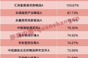 占卜问事年内“翻倍基”率先出现！医药基金横扫半年业绩榜